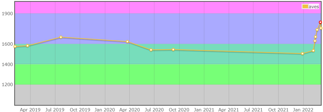 rating